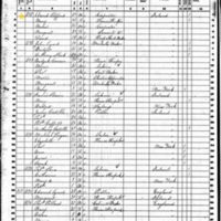 David and Mary Clifford; 1860 Census