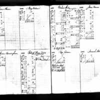 Michael Short's Deposit Ledger