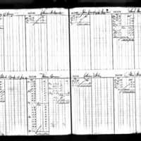John and Mary Ann Close's Deposit Ledger