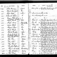 Peter Prunty's Test Book