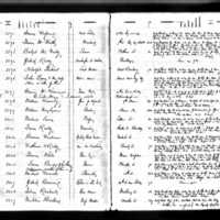 Francis Crossan's Test Book