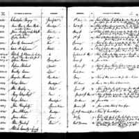 James Murphy's Test Book