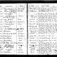 Edward Rowe's Test Book