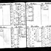 Peter Caffary's Deposit Ledger