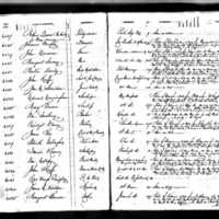 Daniel O'Connor's Test Book (2)