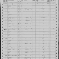 Peter Durham; 1860 Census