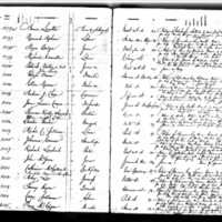 Mary Lee's Test Book