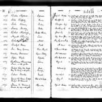 Stephen Coyle's Test Book