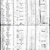 Richard Ormsby on Ship Manifest