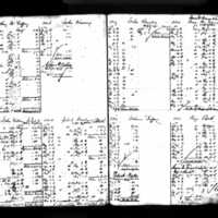 Thomas and Mary McNamara's Deposit Ledger