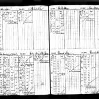 William Gleeson's Deposit Ledger