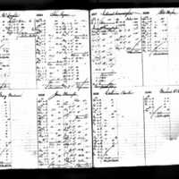James Harrington's Deposit Ledger (1)