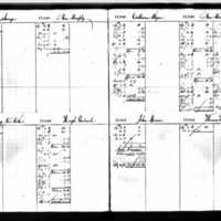 Fanny O'Neill's Deposit Ledger