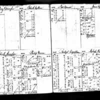 Edward and Bridget Reynolds' Deposit Ledger