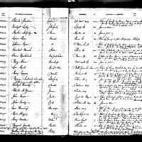 Mary Dowdle's Test Book (1)