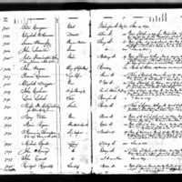 Edward and Bridget Reynolds' Test Book