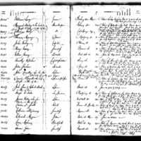 Hugh O'Toole's Test Book