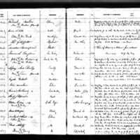 James McKeegan's Test Book