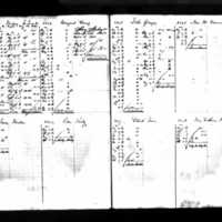 Catherine Russell's Deposit Ledger
