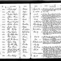 James Dougherty's Test Book