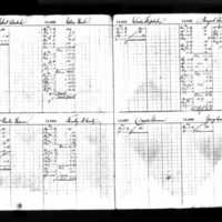 Margaret Sheedy's Deposit Ledger