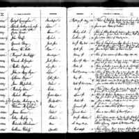 Martha Boylan Healy Keane's Test Book (1)