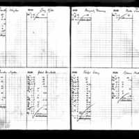 Patrick and Elizabeth McArdle's Deposit Ledger (1)