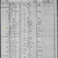 William H. Cornwall; 1855 Census