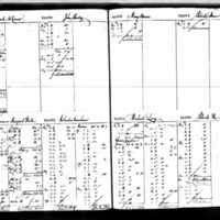 Thomas and Margaret Wall's Deposit Ledger