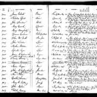 James Roberts' Test Book