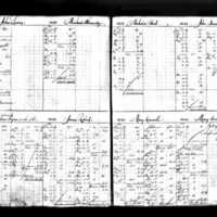 James Roberts' Deposit Ledger
