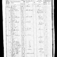 John Grant; 1850 Census
