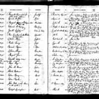 Catherine Phayer's Test Book (1)