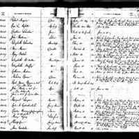 Elizabeth and Patrick McArdle's Test Book (3)