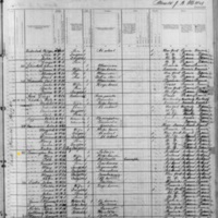 Bernard Cunningham; 1880 Census