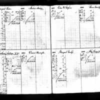 John and Mary Tracy's Deposit Ledger