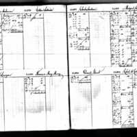 Thomas Meany's Deposit Ledger (1)