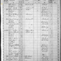 Edward Rowe; 1860 Census (2)