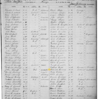 Edward Cooney; 1892 Census