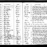 John Hogan's Test Book