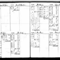 Edward Rowe's Deposit Ledger