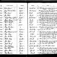 Martha Boylan Healy Keane's Test Book (2)