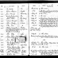 John Dunphy's Test Book