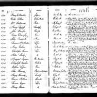 William Hollewood's Test Book