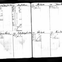 Henry McAleenan's Deposit Ledger