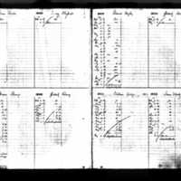 Daniel Hughes's Deposit Ledger