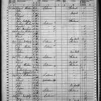 Cornelius Sullivan; 1860 Census