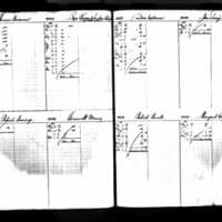 Thomas Brennan's Deposit Ledger (3)