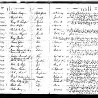 Patrick Prendergast's Test Book