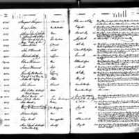 Catherine and James Lynch's Test Book